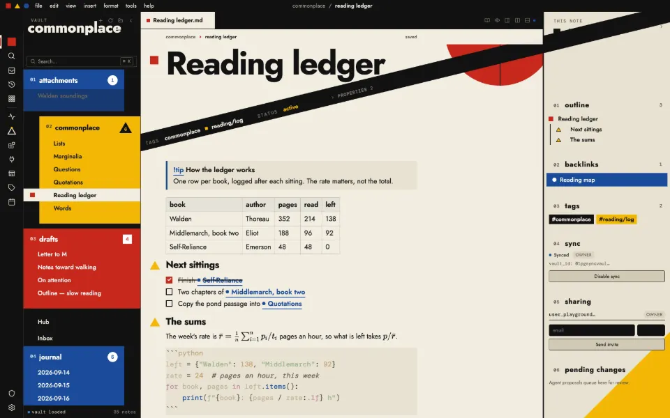Solomon in the Bauhaus 1923 theme: a callout, a table, tasks, math and code in one note, with the outline and backlinks open.